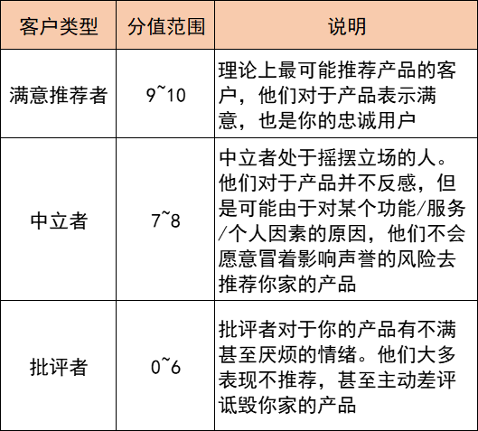 中低客单价的SaaS行业应该如何做客户成功？（2）I 运营管理笔记：有限资源的有效利用